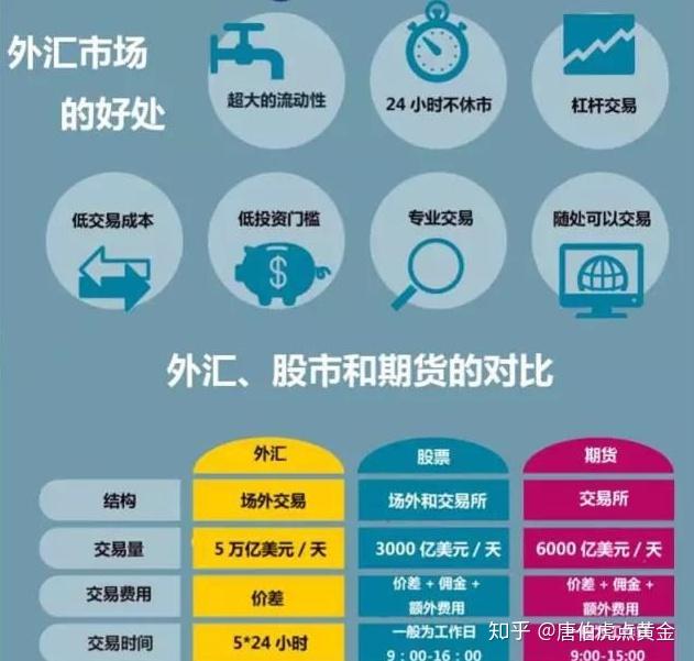 外汇交易实验报告_外汇k线图实验总结_可疑交易及可疑交易报告