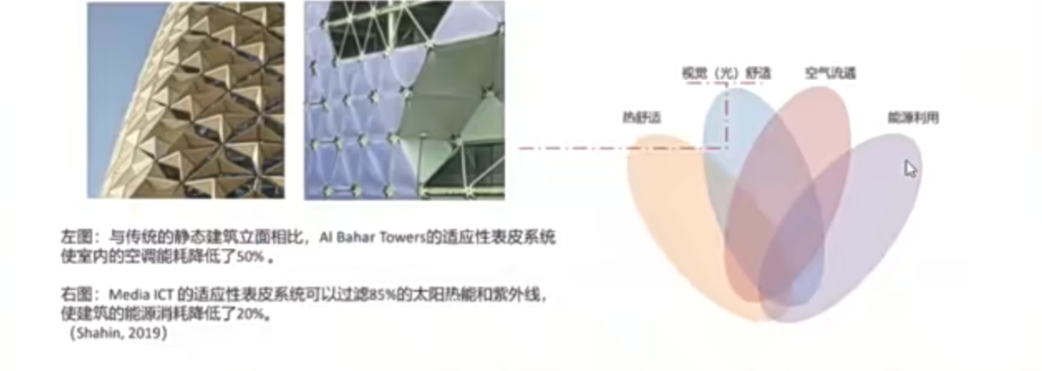 天津大学建筑学院副院长冯刚：形态可变的建筑表皮设计 - 知乎