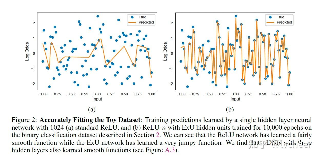 Neural Additive Models: Interpretable Machine Learning with Neural Nets ...