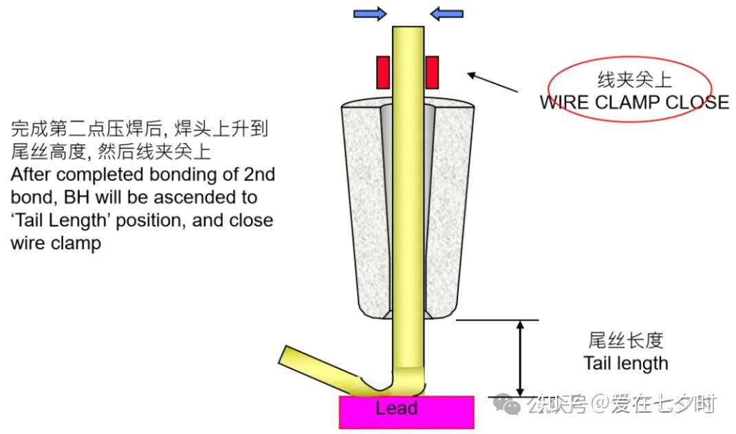 wirebonding引线焊接图片