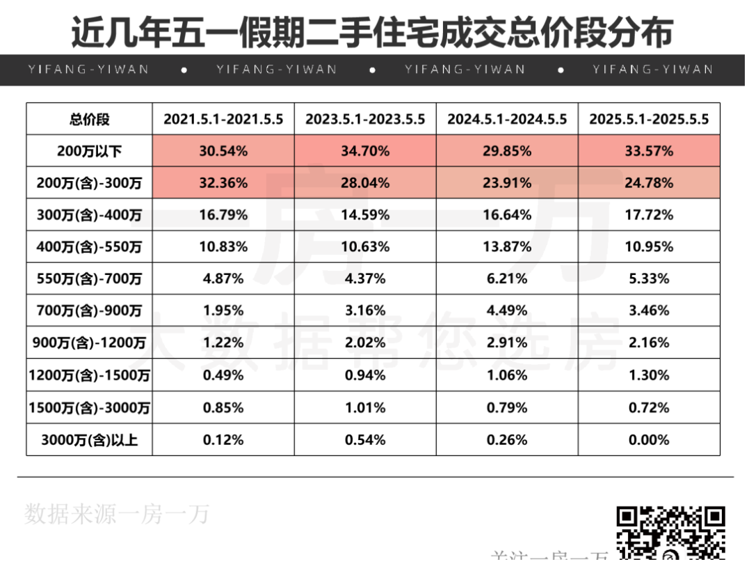 五一上海人挤人，楼市也爆了？ - 知乎