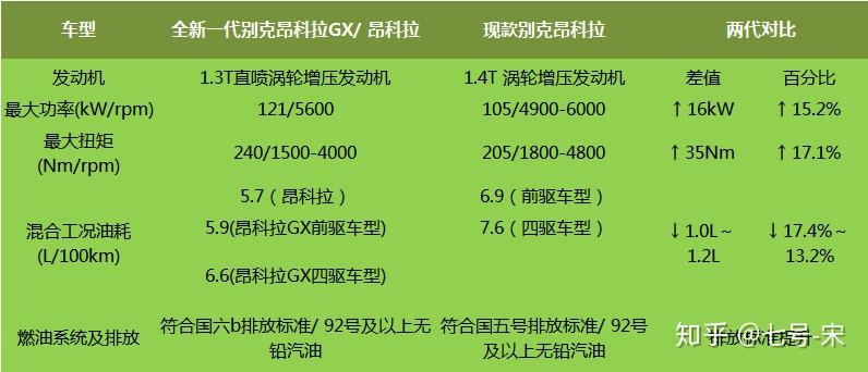 价格12591859万如何评价全新一代昂科拉家族昂科拉昂科拉gx