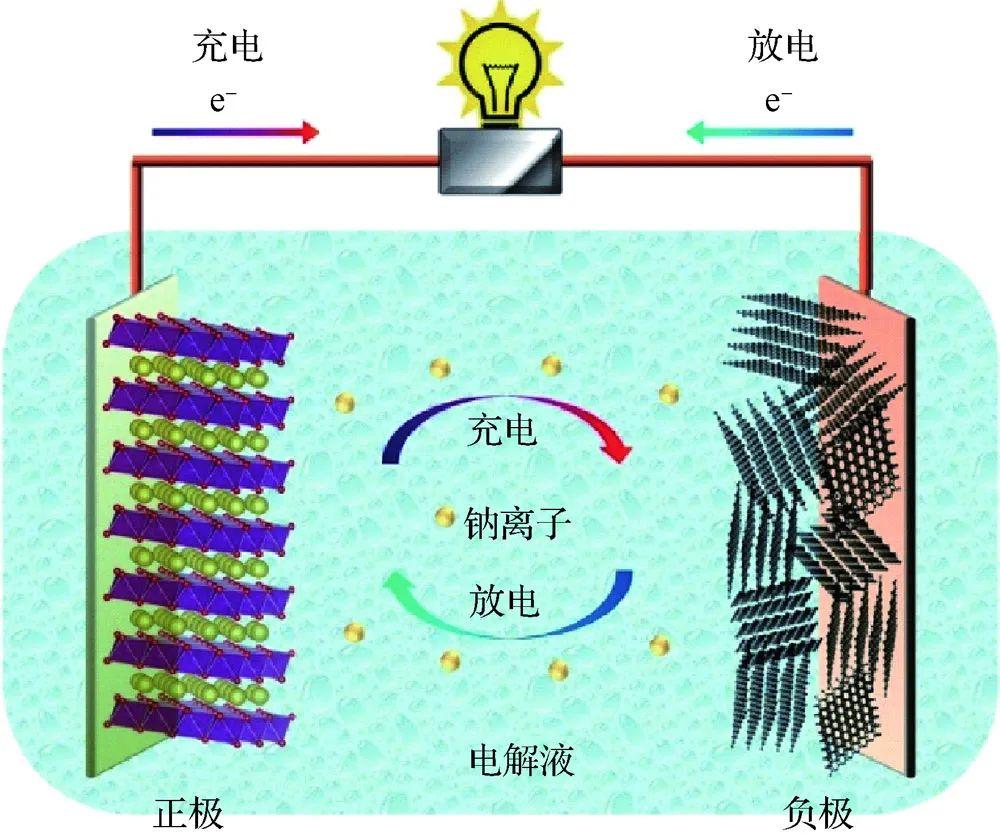 华中科技大学黄云辉教授团队：钠离子电池关键材料及技术 - 知乎