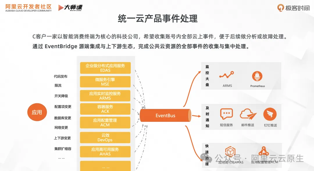 RocketMQ 事件驅動：雲時代的事件驅動有啥不同？