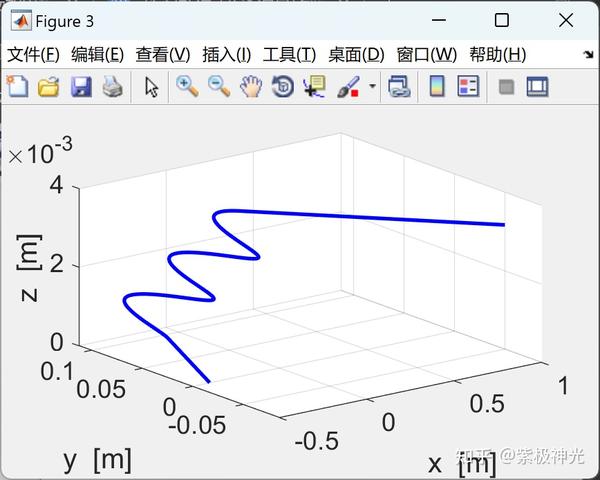 3D Matlab 3d-matlab