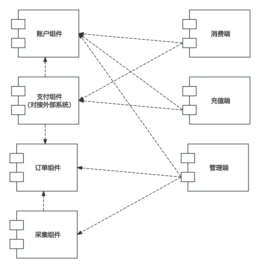 产品经理&程序员必备技能之「UML组件图」，附5张精选实例！ - 知乎
