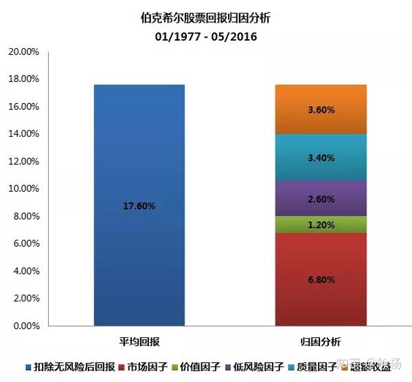 如何甄别一只好的smartbeta Etf 美股价值股etf篇 知乎