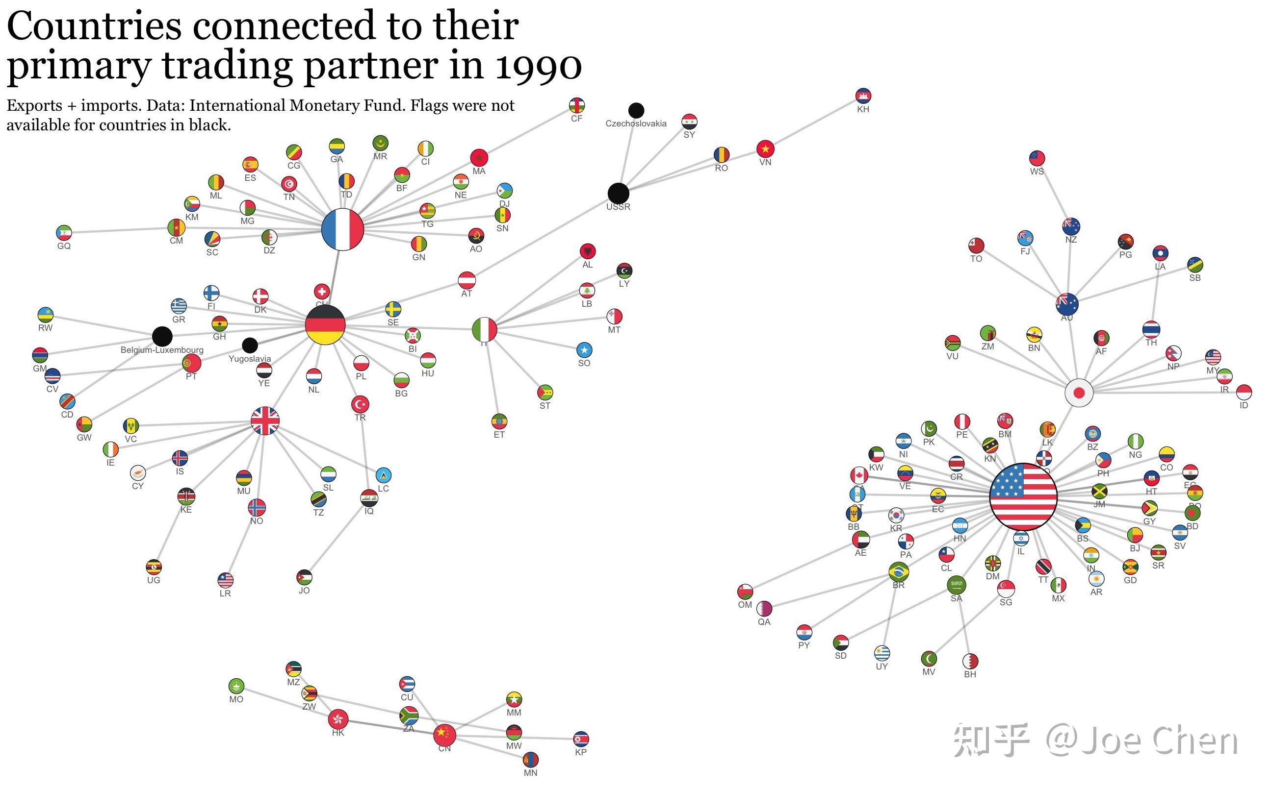 中国贸易伙伴前五大贸易伙伴排名变化 - 拼客号