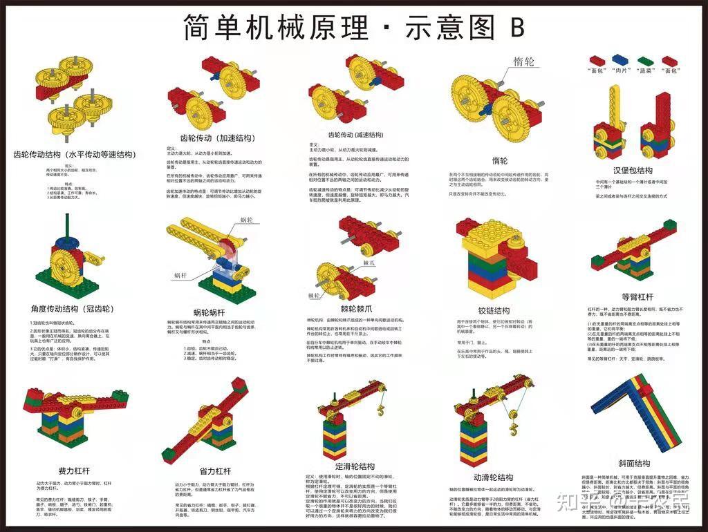 乐高打鼓机器人知识点图片