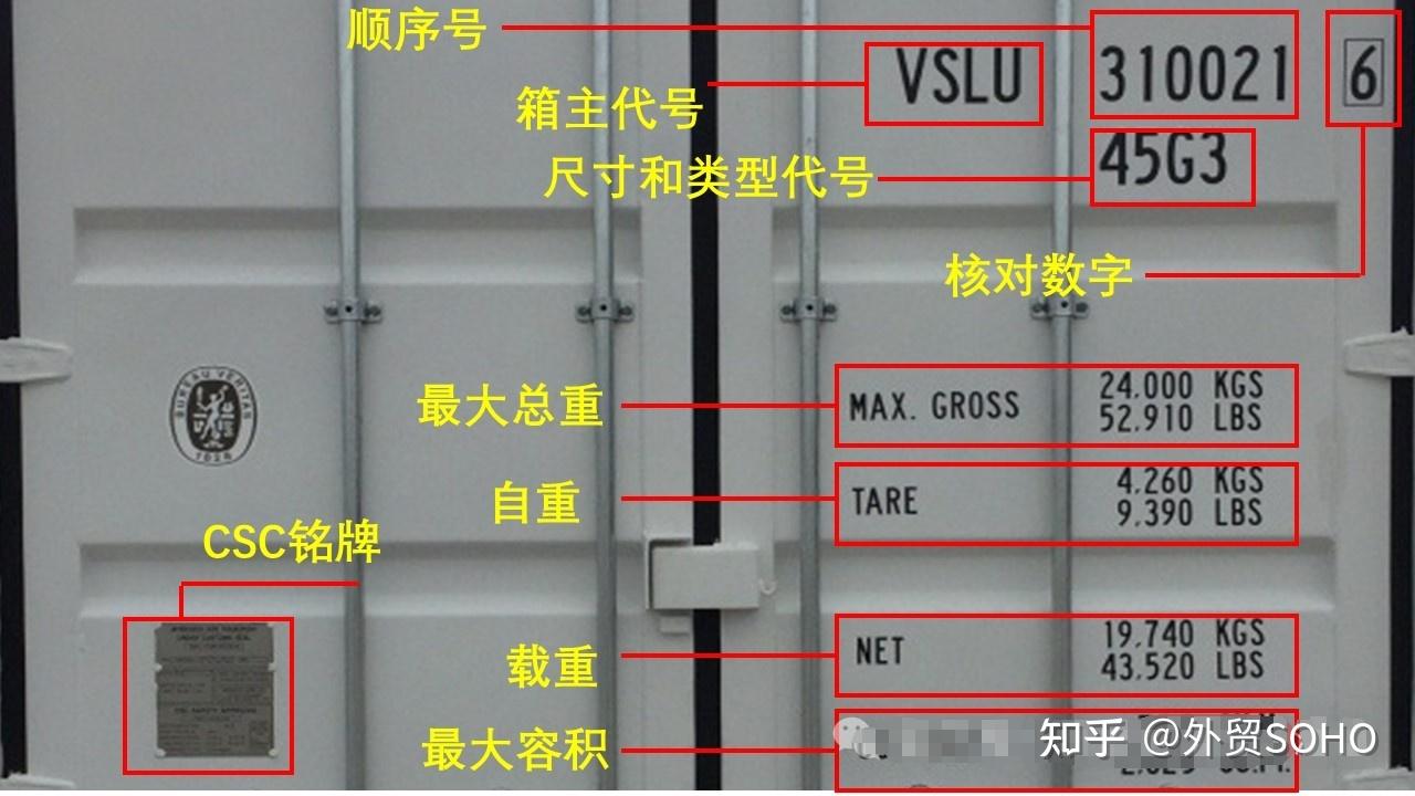 集装箱箱门标识和解释图片