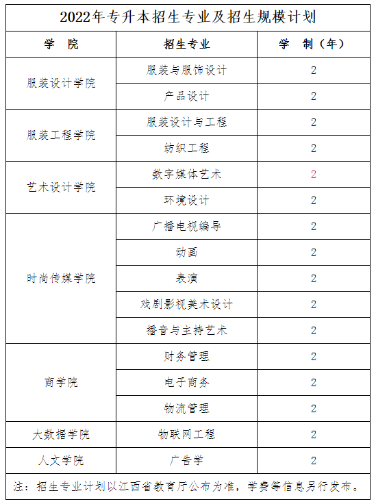 2022年江西服装学院普通类专升本报考工作说明
