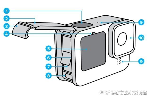 goprohero10blackgopro最新使用教程2021年9月更新