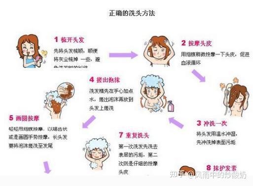 1,注意洗头的手法.