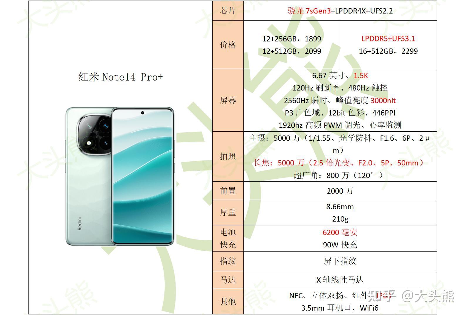 红米pro手机 参数图片