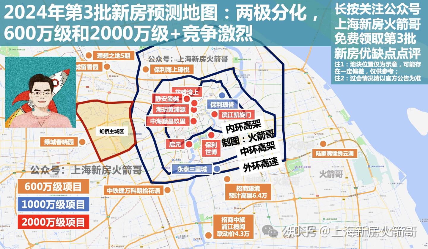上海第3批新房预测:豪宅扎堆,涨价不可免 - 知乎