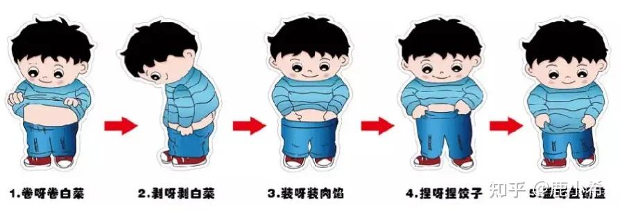 超详细自闭症孩子穿衣训练方法