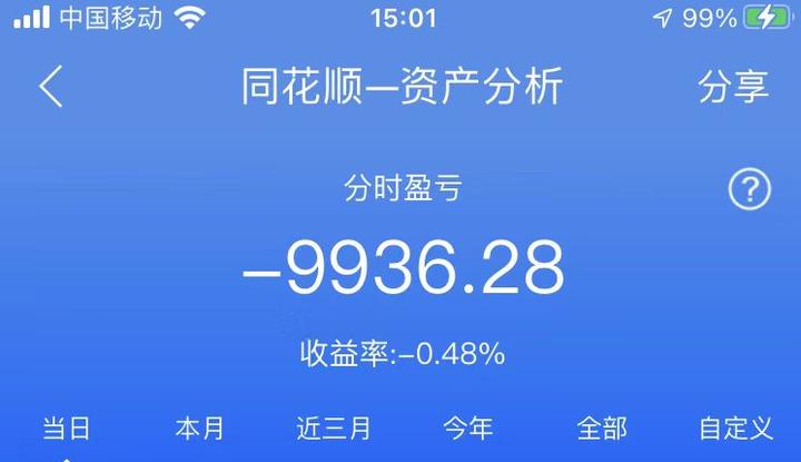 7月4日亏损9936元 7月听天由命了 知乎