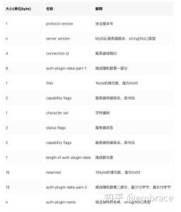 踩坑记录:Java连接Mysql字符集设置中的隐蔽陷阱 - 知乎