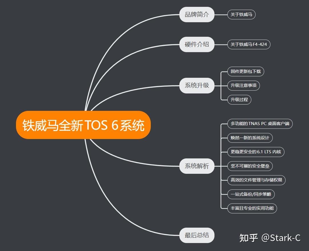 国民专业NAS重磅升级,迄今为止最好的TOS系统 | 铁威马全新TOS 6系统全面解析 - 知乎
