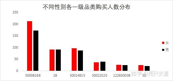 商業分析報告淘寶嬰兒用品數據分析