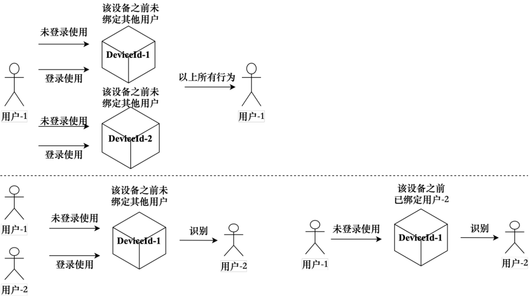 一文读懂：什么是ID-Mapping - 知乎