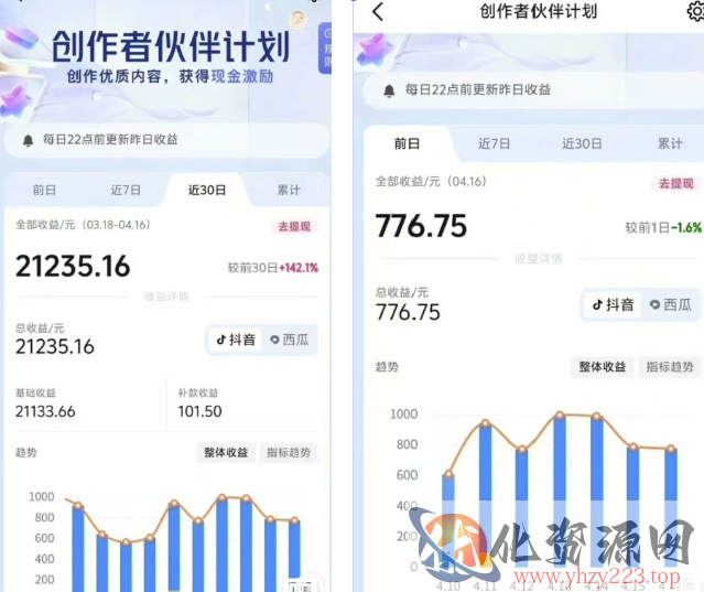 抖音海洋动物赛道新玩法，撸创作者伙伴计划，日入大几张，保姆级教程