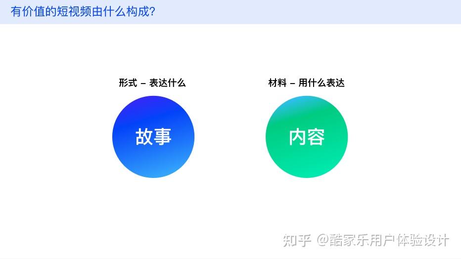 3d視頻模板化的設計思路