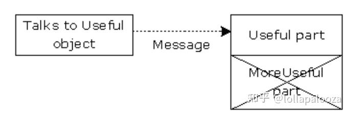 Thinking in Java - 0025 - 知乎