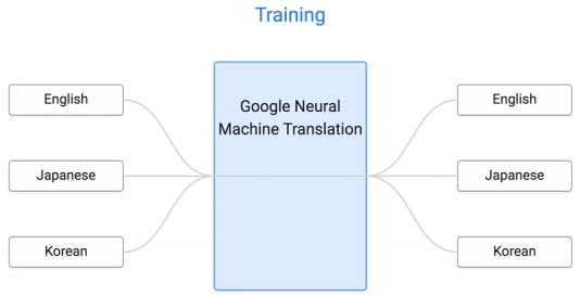 NTU-DL：CH06-Transfer Learning - 知乎