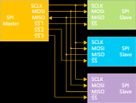 Spi Module Proteus Proteus:SPI通信协议 - 知乎