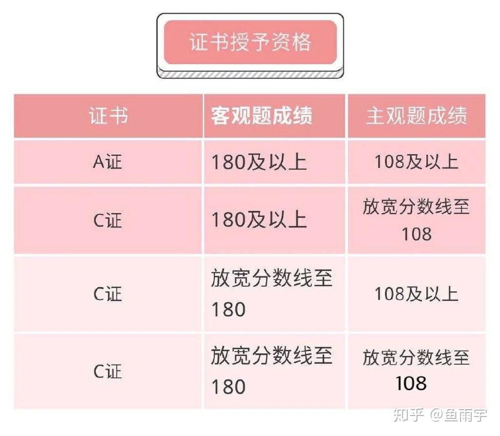 现在司考还分A和c(司法考试分为c照和a照)