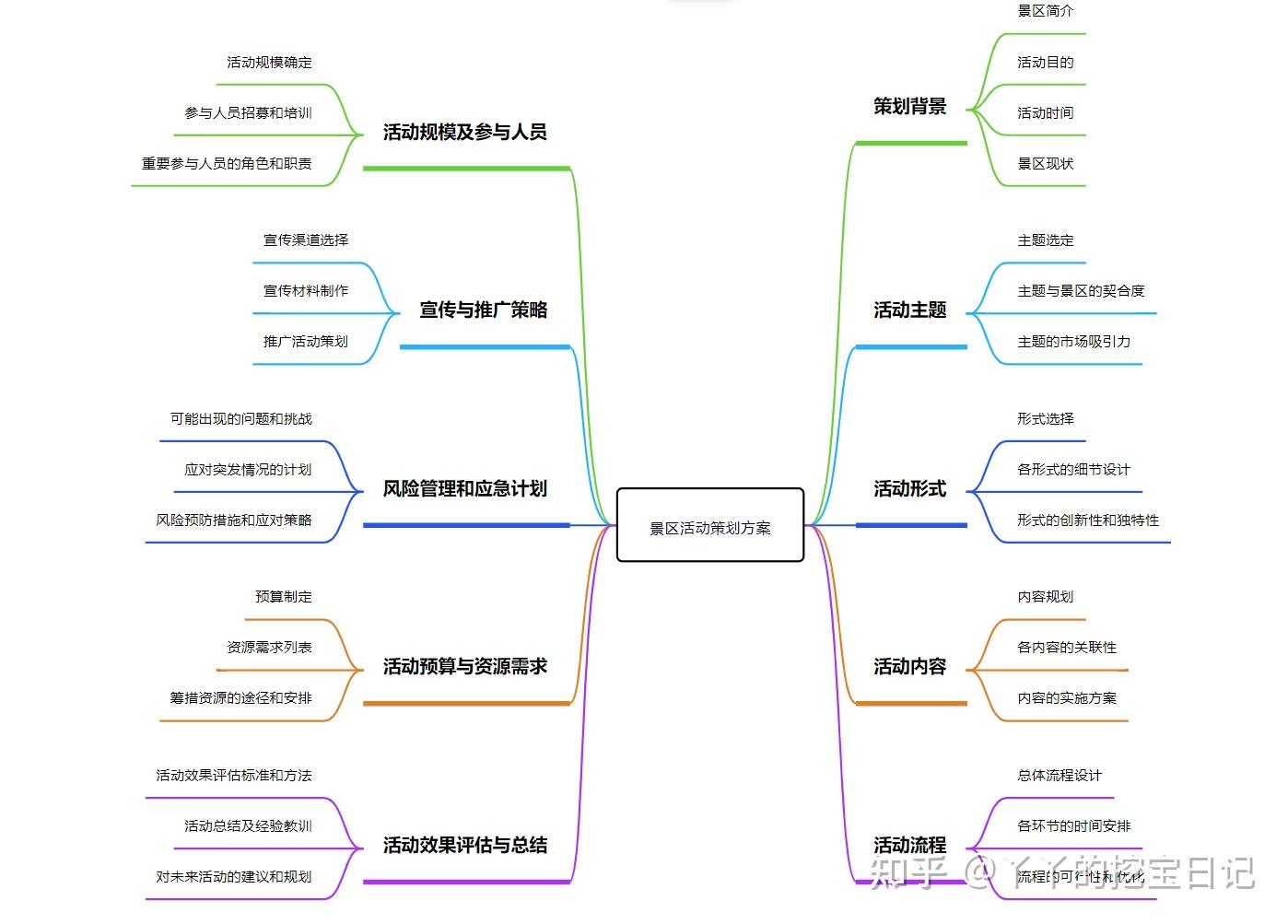 米开朗基罗传思维导图图片