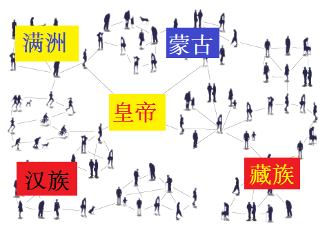 中央集权政治的优势 - 知乎