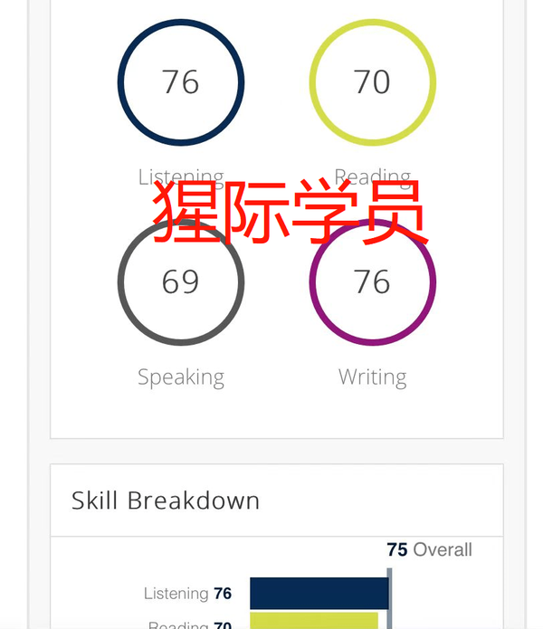 Pte 75 五战 PTE 75 分!PTE 是一个电脑游戏,我要打到赢为止! - 知乎