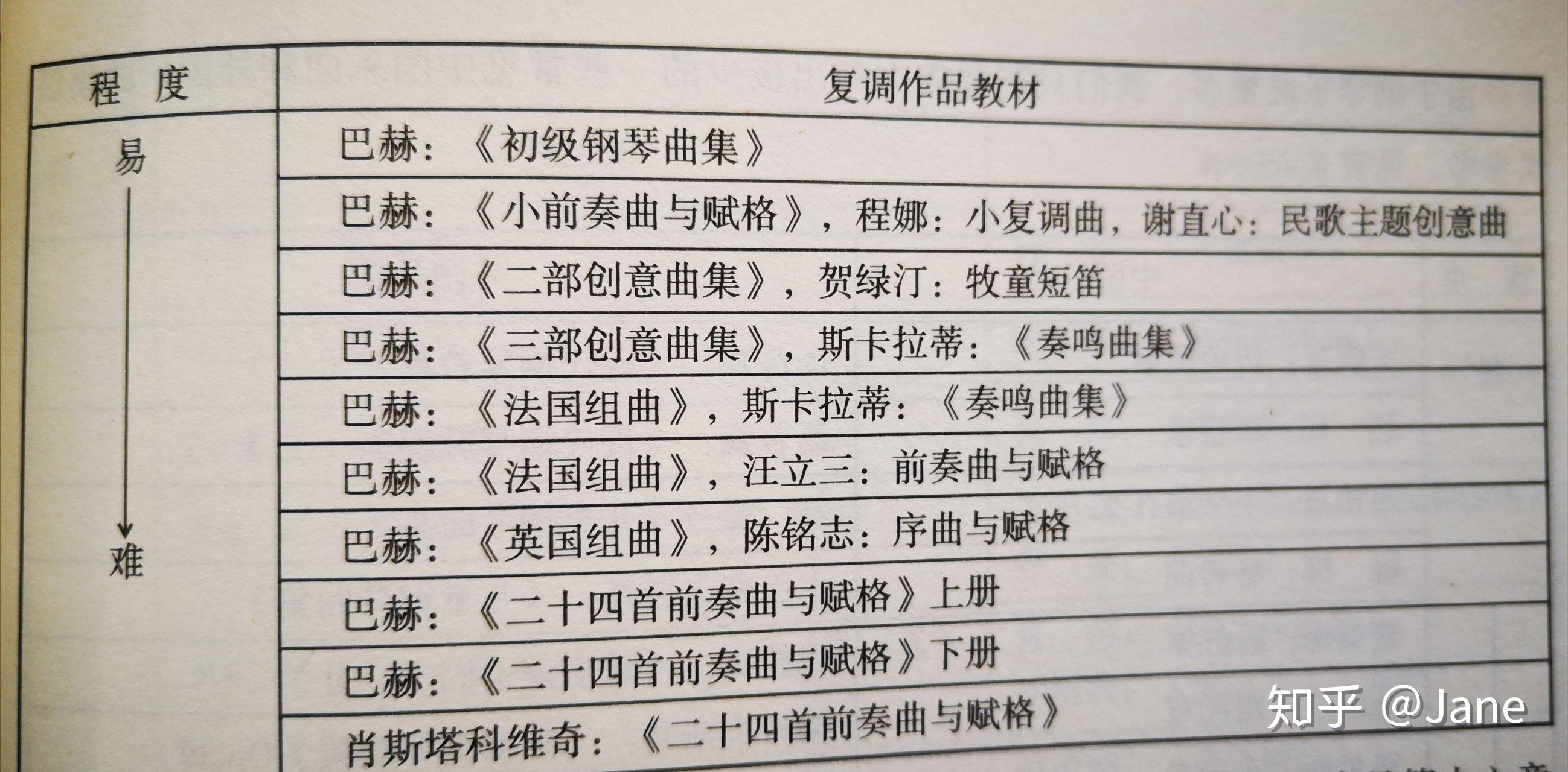 钢琴教材不同程度的不同搭配