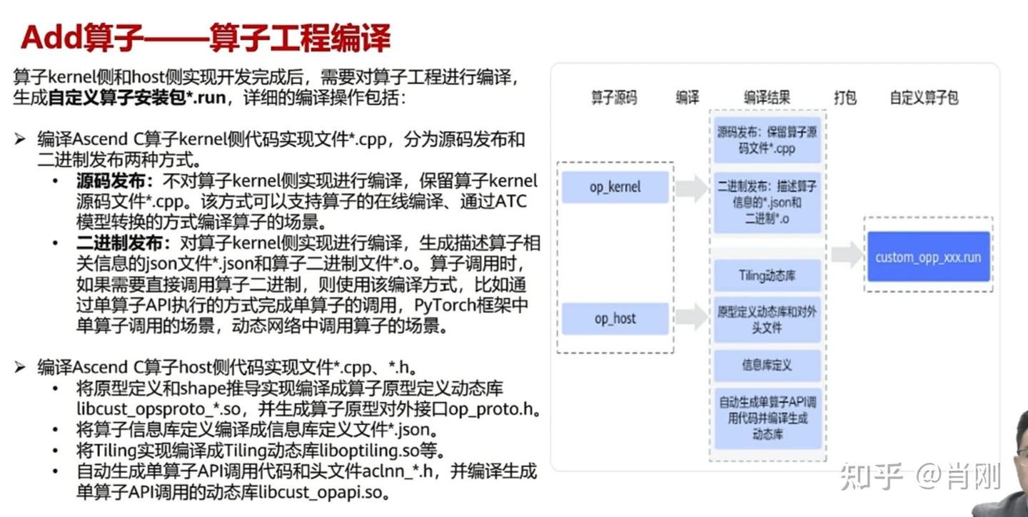 模块三：算子开发工程 - 知乎
