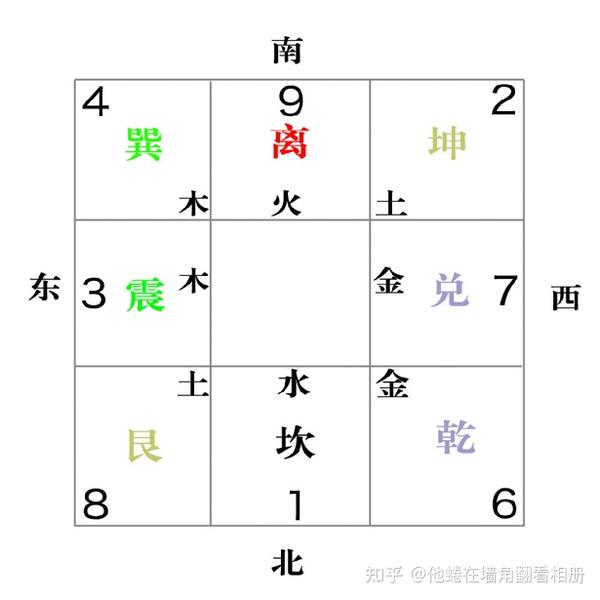 奇门遁甲 基础知识 小白入门（一） - 知乎