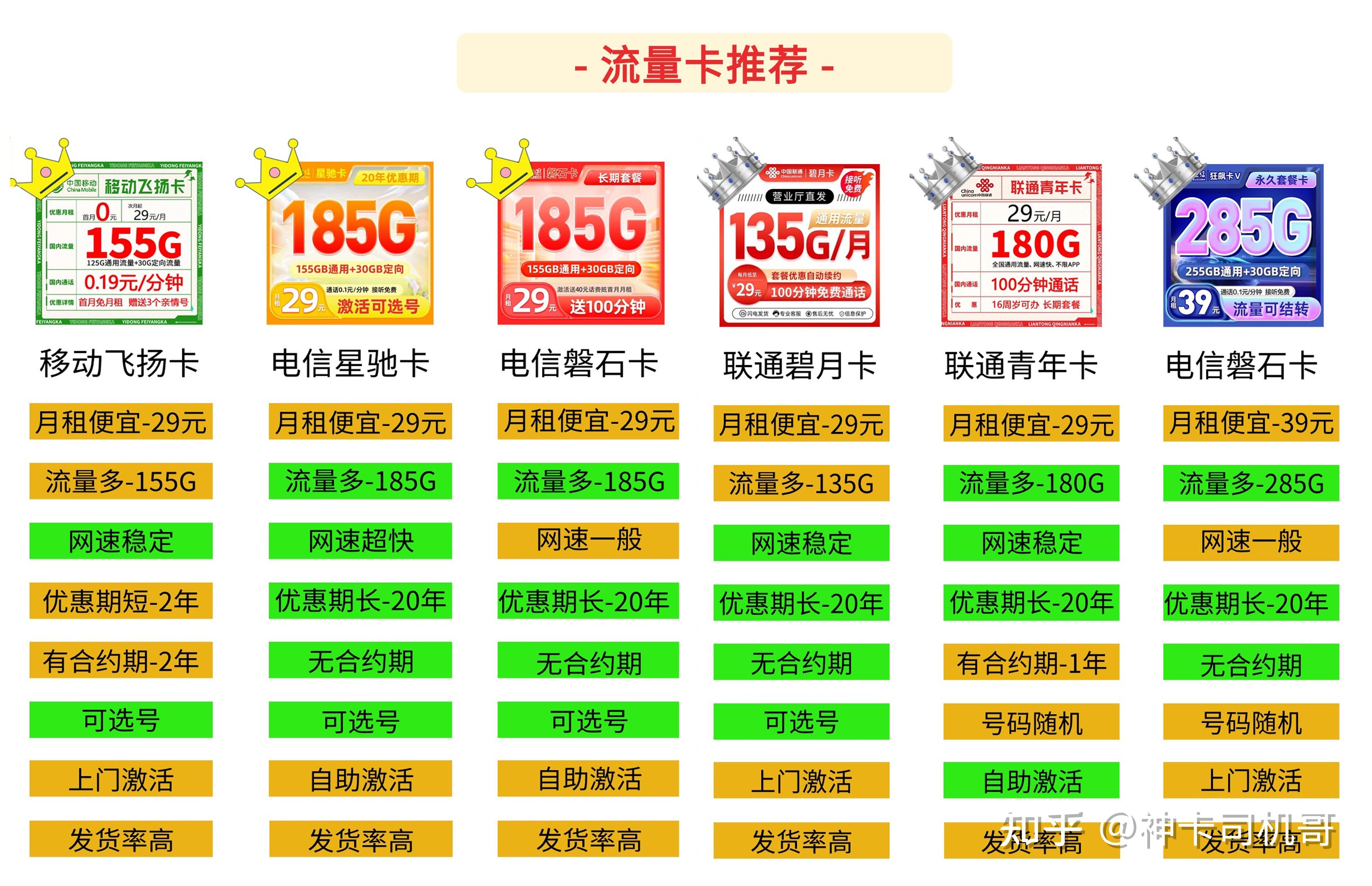 卖手机卡渠道有哪些