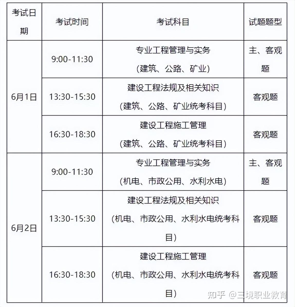 2024年二建考试明天开考,这些临考小建议一定要看!