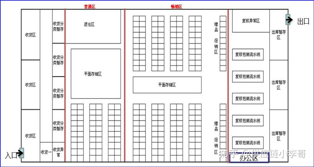 仓库货物摆放平面图图片