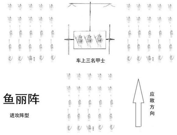 怎样才能破解马其顿方阵