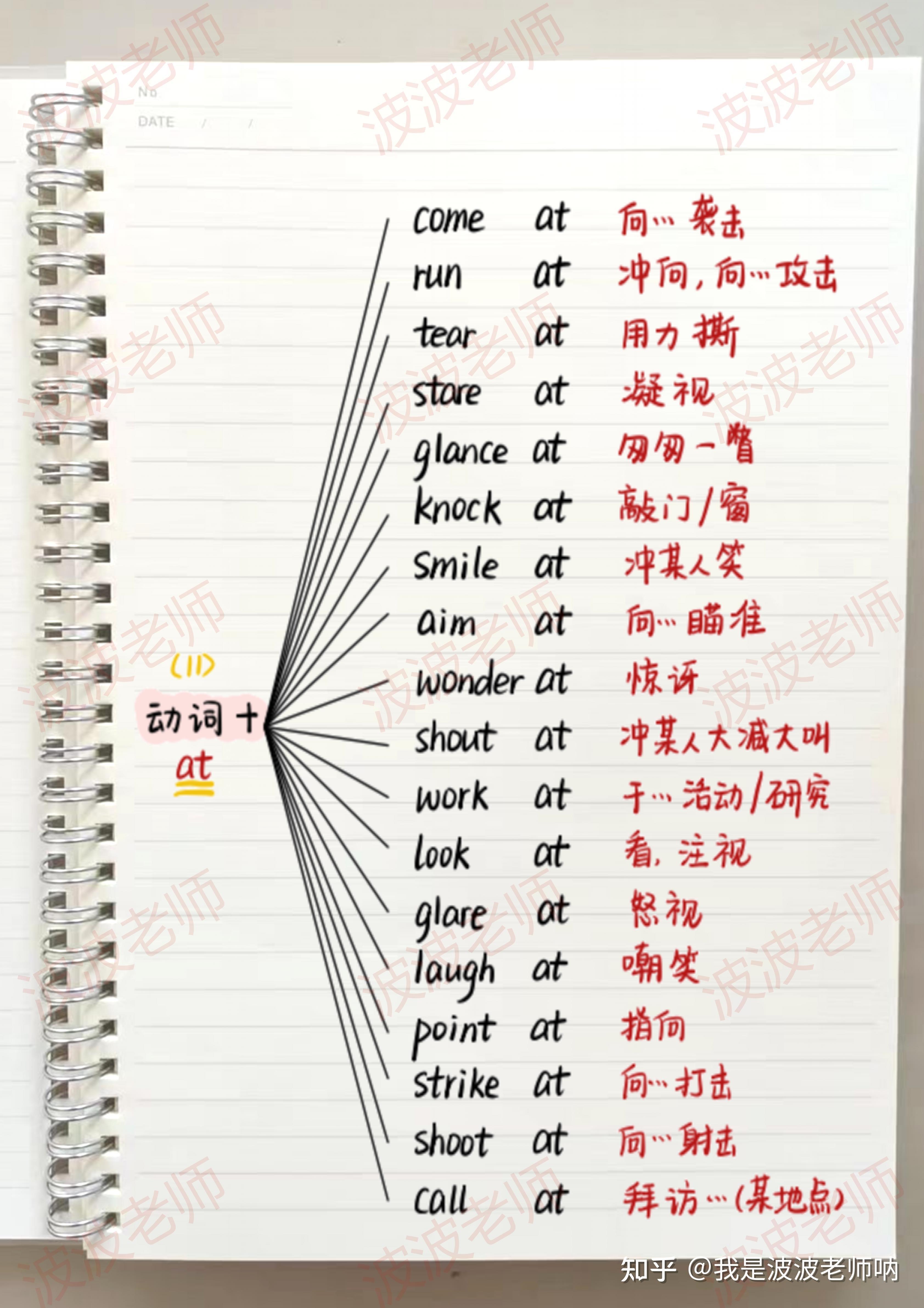 英语必考重点动词短语汇总，学会狂甩学霸9条街！一定要背下来！ 知乎 