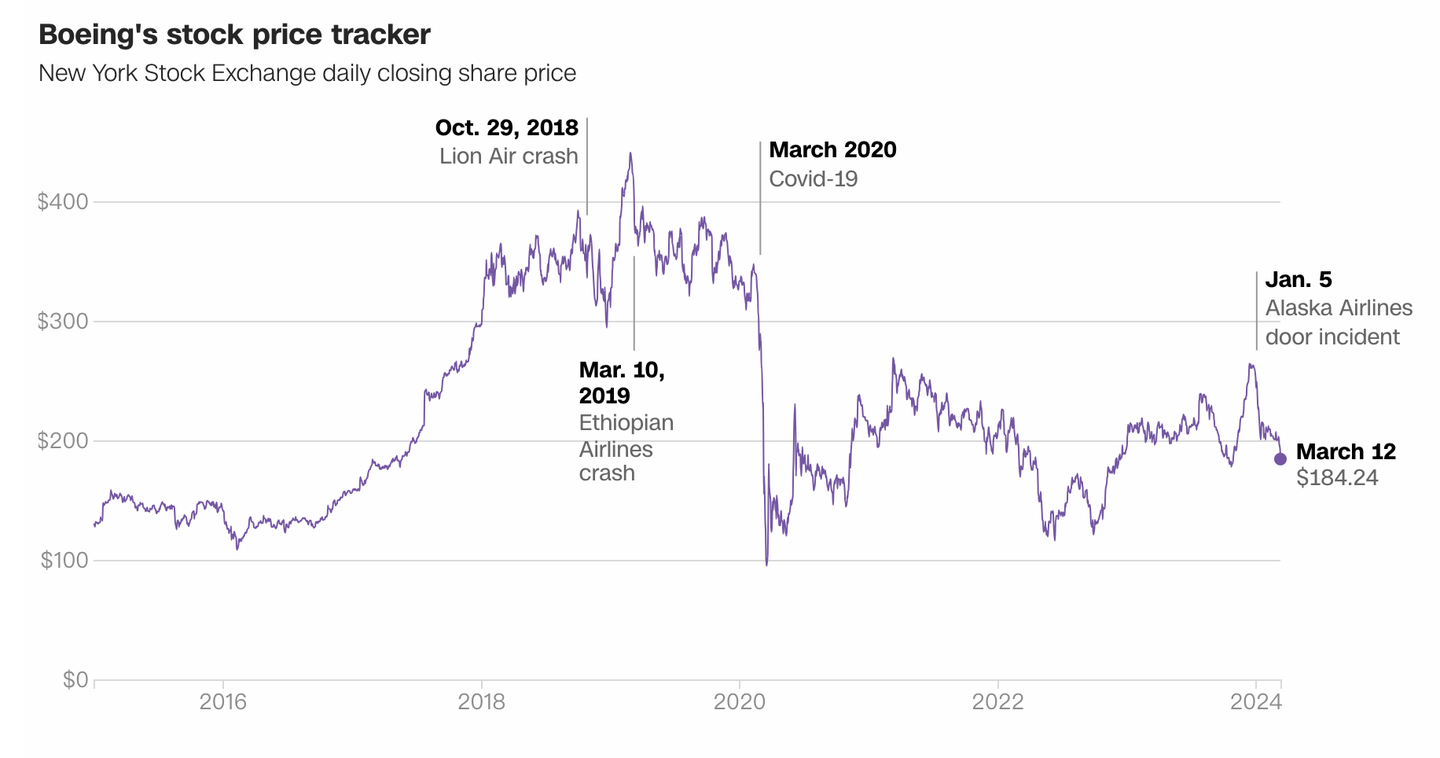 波音公司遇到大麻烦了- 知乎