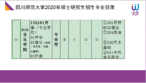 四川師範大學音樂學院考研院校分析優勢學科分數線專業課參考書目川師