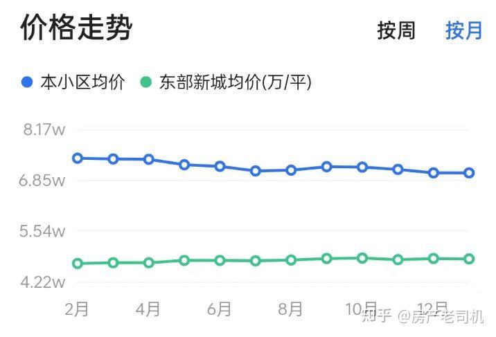 别多想了,宁波主城区二手房价格基本见底 - 知乎