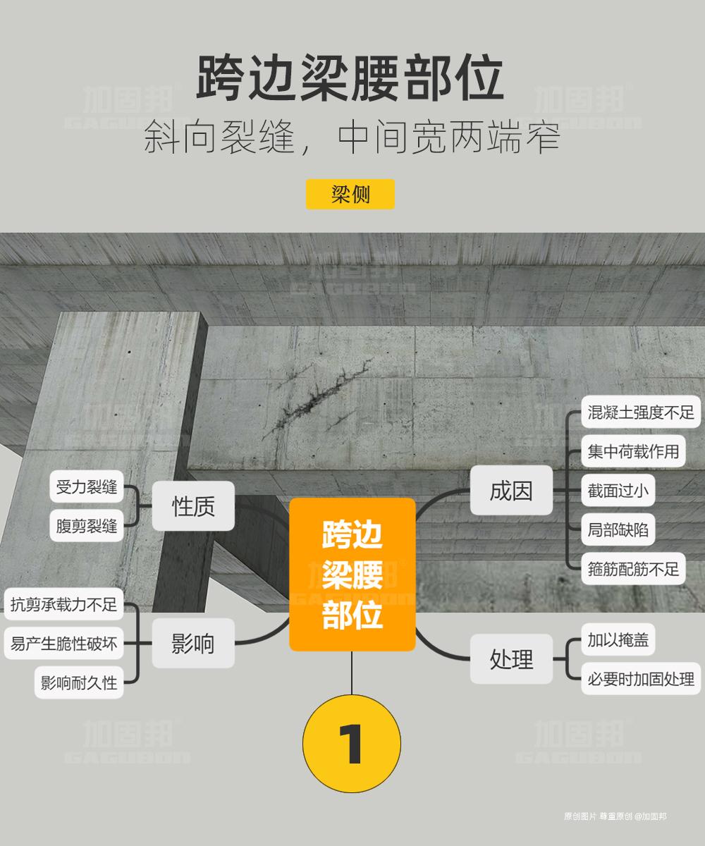 混凝土为什么会开裂