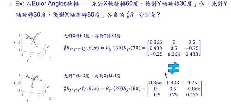 机器人学——学习笔记2(Fixed Angles&Euler Angles) - 古月居