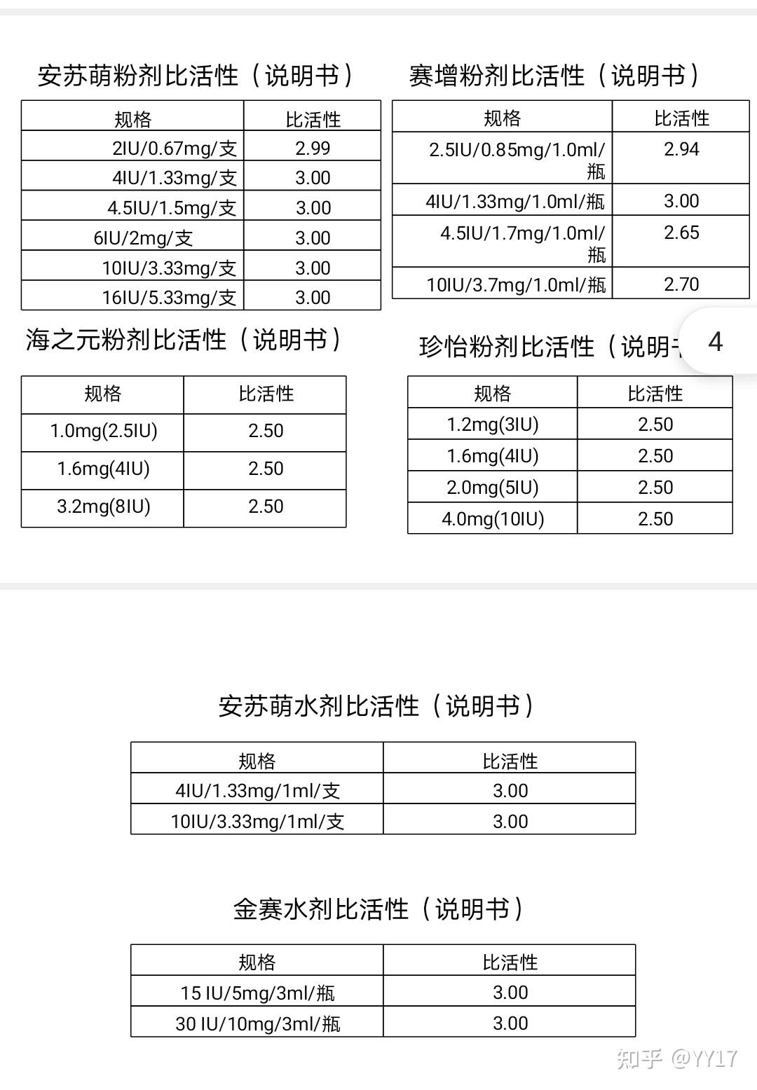 都说生长激素水剂里面含有防腐剂是真的么?