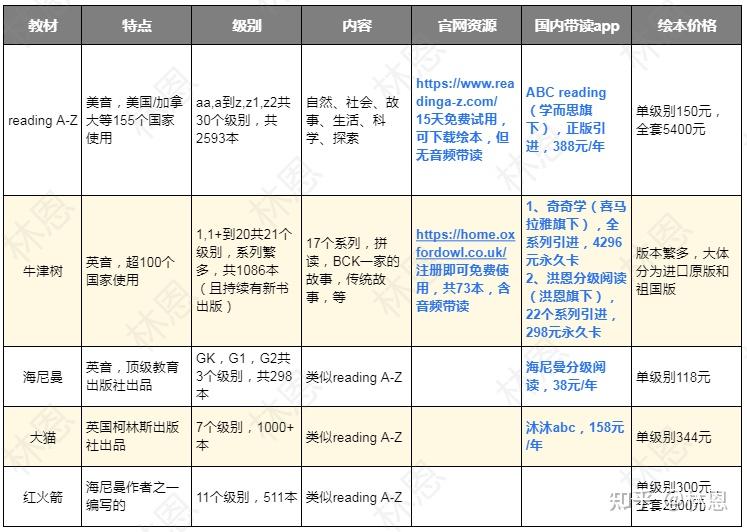 陪娃刷完400本,我总结的英语分级阅读教材与app推荐(大白话版本,一看就懂) - 知乎