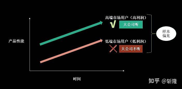 營銷中的一致性悖論當所有人都支持你時你就錯了